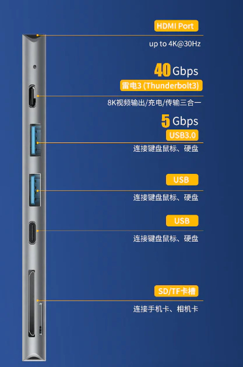 USB-C Multiport Hub with 4K HDMI Adapter for MacBook Pro/Air